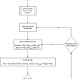 iOS Biometric Local Authentication using Swift | by Santosh Botre ...