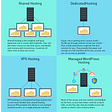 Types of wordpress hosting