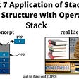 Best 7 Application of Stack in Data Structure with Operation