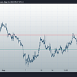 Technical analysis for 24.03.2022