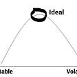 The sweet spot between volatility and stability.