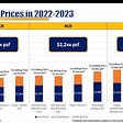 New Launch Prices in 2022-2023