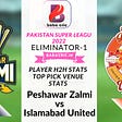 PES vs ISL Dream11 Prediction Today with Playing XI, Pitch Report & Player Stats