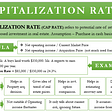 Capitalization Rate – Meaning, Formula, Examples, and More