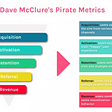 product-growth-pirate-metrics.png