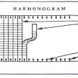 Figure 1. Adamiecki’s Harmonogram