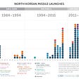 NorthKorea_Missile_testing_update_08.17-01