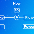 powerpoint flowchart