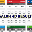 Sabah 4D Results