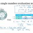 5 Derivatives to Excel in Your Machine Learning Interview | by Ester ...