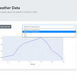 Create a Dashboard with Flask, Plotly, Altair, Chart.js, and AdminLTE ...
