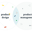 Product design and product management overlap in a venn diagram.