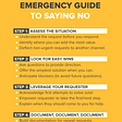 Four step Emergency Guide to saying “No”