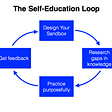 An simple Sandbox Framework for Self -education