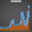 286 new deaths due to coronavirus in Iran within 24 hours