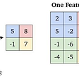 Convolutional Neural Network (CNN) In Deep Learning | by Chetan Yeola ...