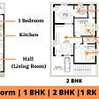 BHK Full Form | BHK Means | BHK Meaning | 1 BHK Means | 2 BHK Means | 3 BHK Means | 1 Rk Means | Full Form of BHK | What Does BHK Means