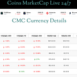 Coins MarketCap live 24/7