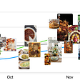 Graph showing September through December with Pinterest traffic increases at the end of the year. Pins on the graph show users looking for inspiration for fall and winter holidays.