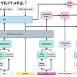 DIET transformer architecture diagram/ flow chart