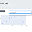 4 Python Packages to Create Interactive Dashboards | by Cornellius ...