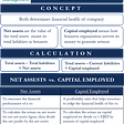 Net Assets vs. Capital Employed
