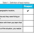 best prospecting methods: table 1