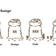 Cost of change in different stages of Product Development
