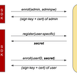 Javascript make asynchronous calls inside a loop and pause /block loop ...