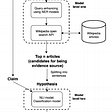 Figure 2: Automated fact-checking software architecture