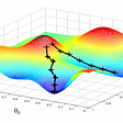 Linear Regression on Housing.csv Data (Kaggle) | by Ali Fakhry ...