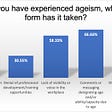 A bar graph showing percentages of people who have experienced different forms of ageism in museum and visual arts workplace.