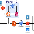 How to create a Selenium web scraper in Azure Functions | by René ...