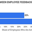 Improve Employee feedback and engagement using Shadowing.ai