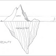 An iceberg floating in the ocean. The sea has a label of “Reality”. The submerged portion of the iceberg has a label of “Knowledge”. The portion of the iceberg above the waterline has a label of “Names”. A sticky figure sits on a tiny canoe to the right of the iceberg, representing what could be a software developer.