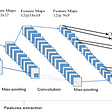 Convolutional Neural Network (CNN) In Deep Learning | by Chetan Yeola ...