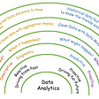 View of Data Analytics