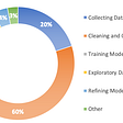 Understanding Topic Coherence Measures | by João Pedro | Towards Data ...
