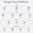 Think Cloud; Think Google Cloud Platform