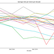 Interactive Maps with Python, Part 1 | by Vincent Lonij | Prototypr
