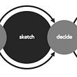 The steps in a traditional design sprint: understand, define, sketch, decide, prototype and validate