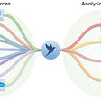 PipelineWise Connectors