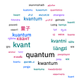 the word quantum in different languages, in the shape of a Q