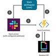 3 Must-Know Methods for Python String Interpolation | by Soner Yıldırım ...