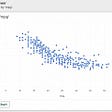 Weight By MPG Origin.