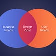 Venn diagram highlighting the overlap of business and user needs.