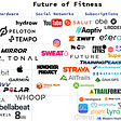 DISCLAIMER the full fitness landscape is too broad to encompass everything in one post, so this article is focused on consume