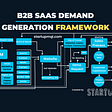 B2B SaaS Demand Generation Framework — StartUP MQL