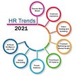 Three HR Tech Trends to Watch out for in 2021