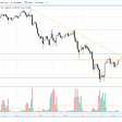 S&P 500 correction target p&F